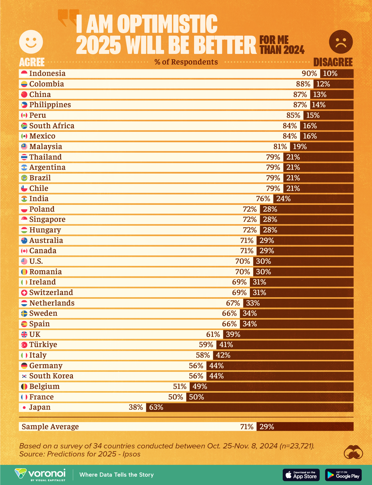 Countries-Most-Optimistic-About-2025_WEB.jpg